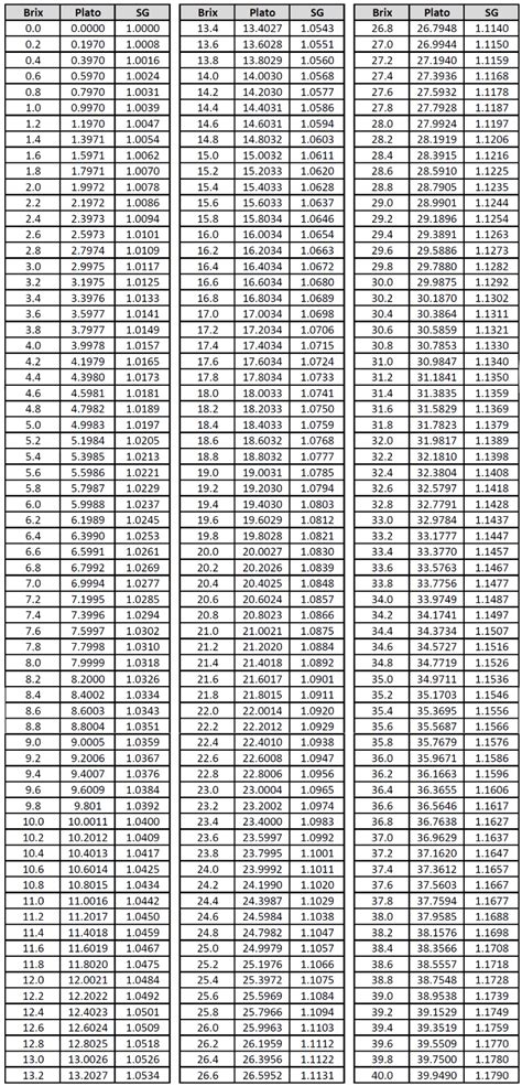 refractometer brix ag|refractometer brix conversion chart.